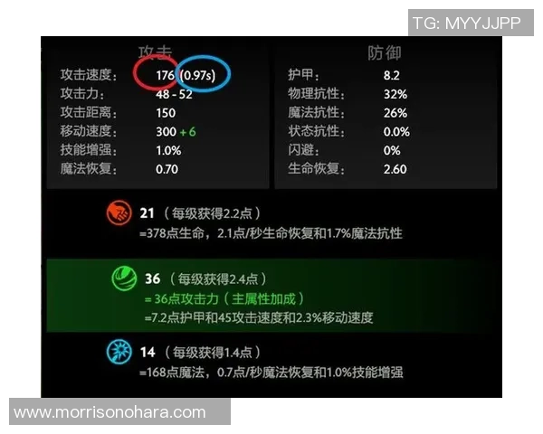 科学DOTA2：速度训练方法