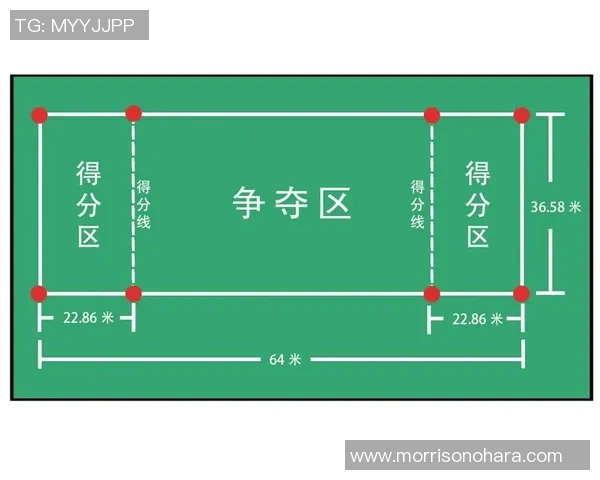 飞盘战术：杭州飞盘队的防守体系_1
